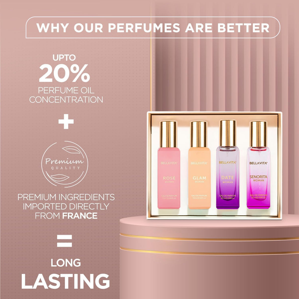 Signature Scent Collection: 4 Luxury Fragrances for Every Mood