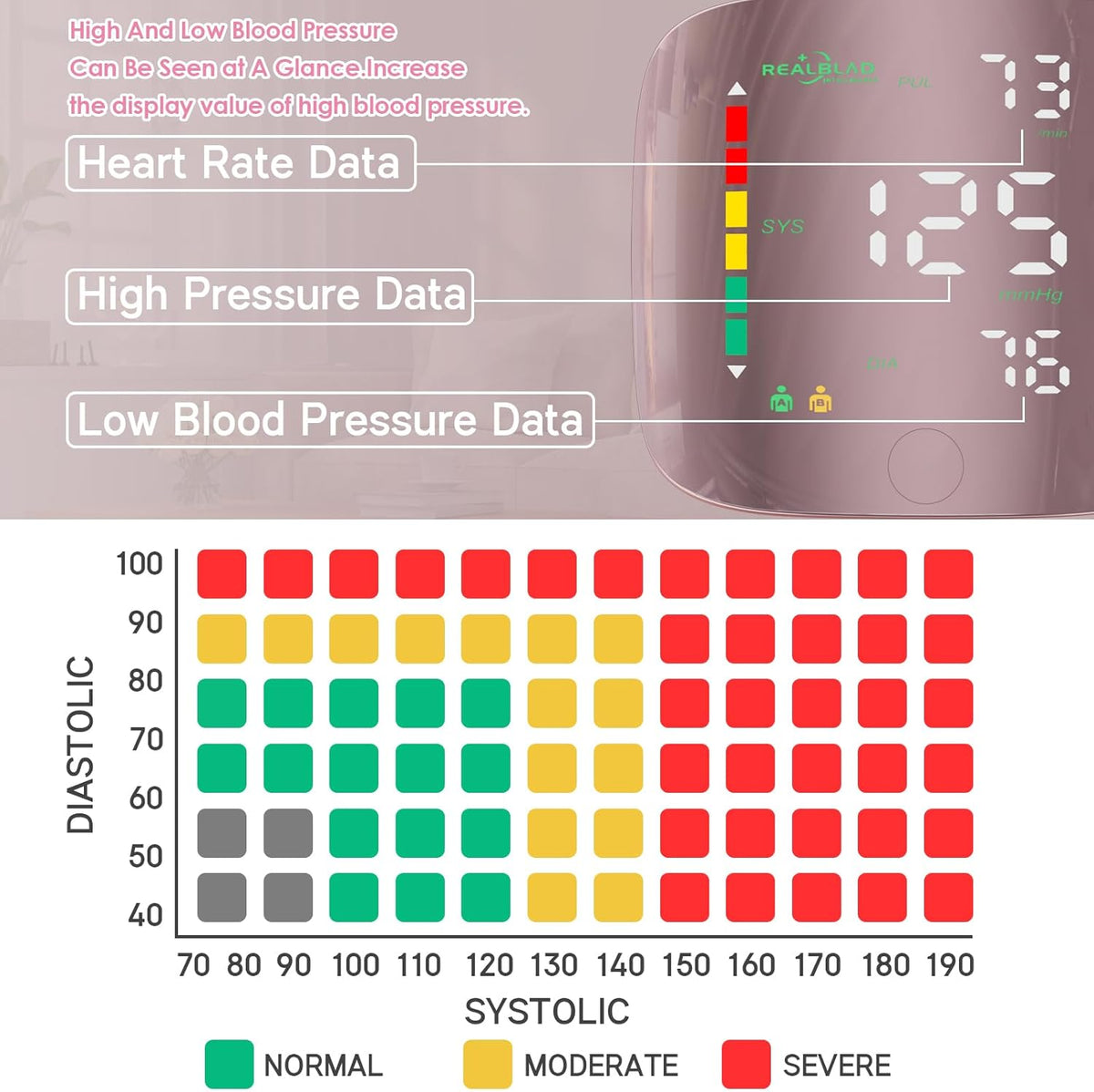 3-Second One-Touch Wrist BP Monitor – Hospital-Grade Accuracy, Instant Heart Tracking Anywhere