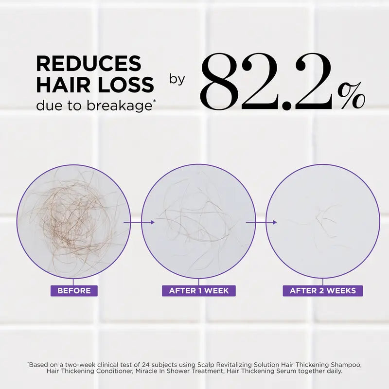 Revitalize Your Scalp & Restore Visibly Thicker Hair