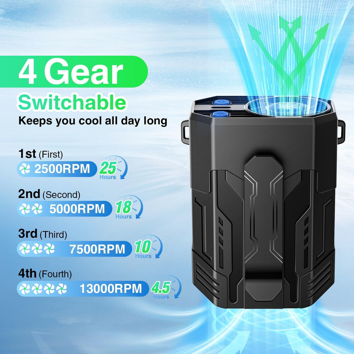 Hands-Free Ice Cool: The Ultimate Portable Waist Fan