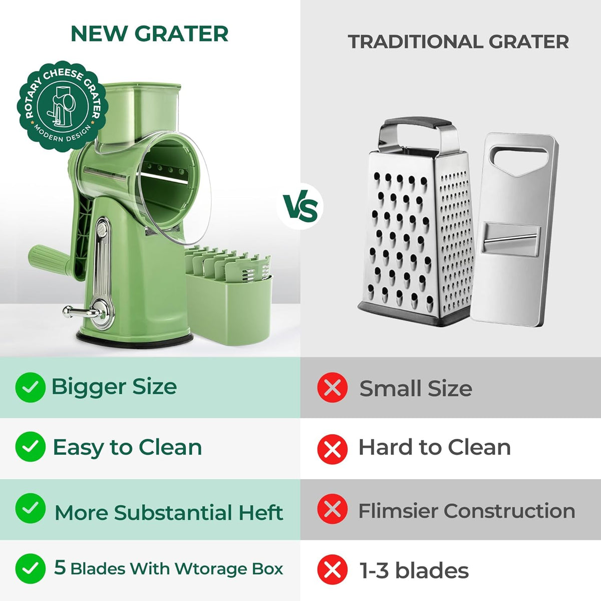 Professional 5-in-1 Rotary Grinder & Vegetable Slicer