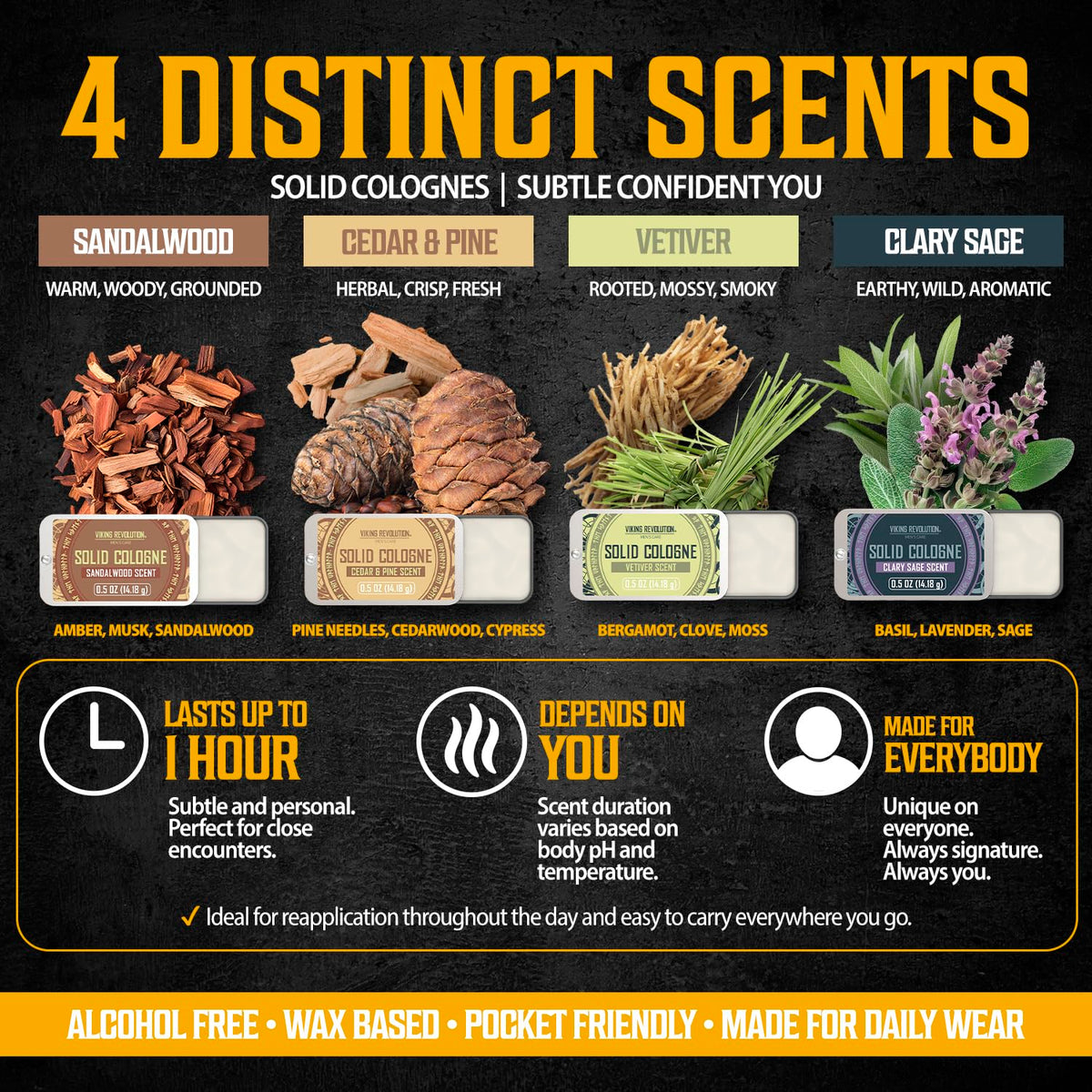 Elevate Your Scent, Anytime, Anywhere.