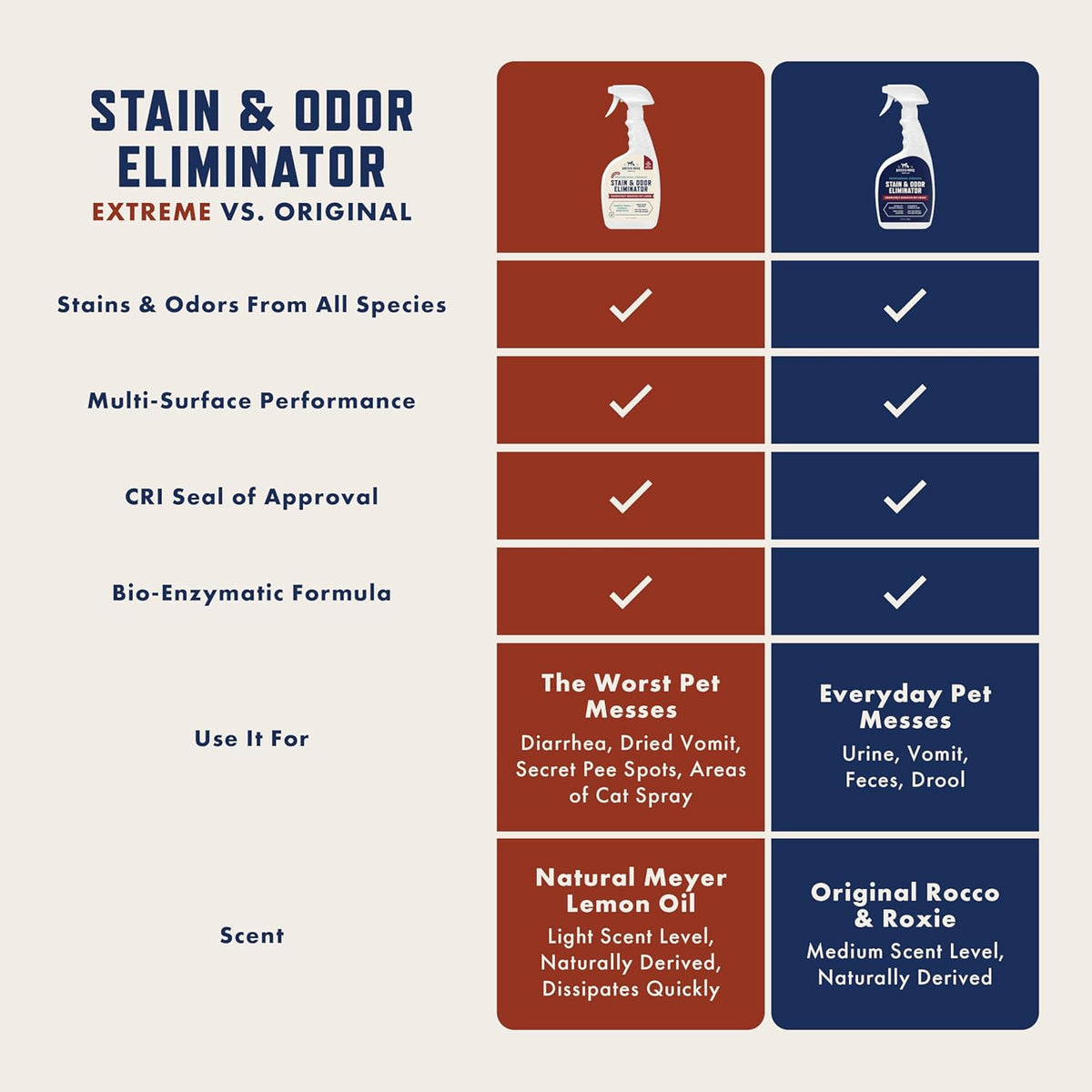Professional Bio-Enzymatic Extreme Stain Destroyer