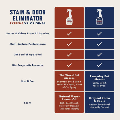 Professional Bio-Enzymatic Extreme Stain Destroyer