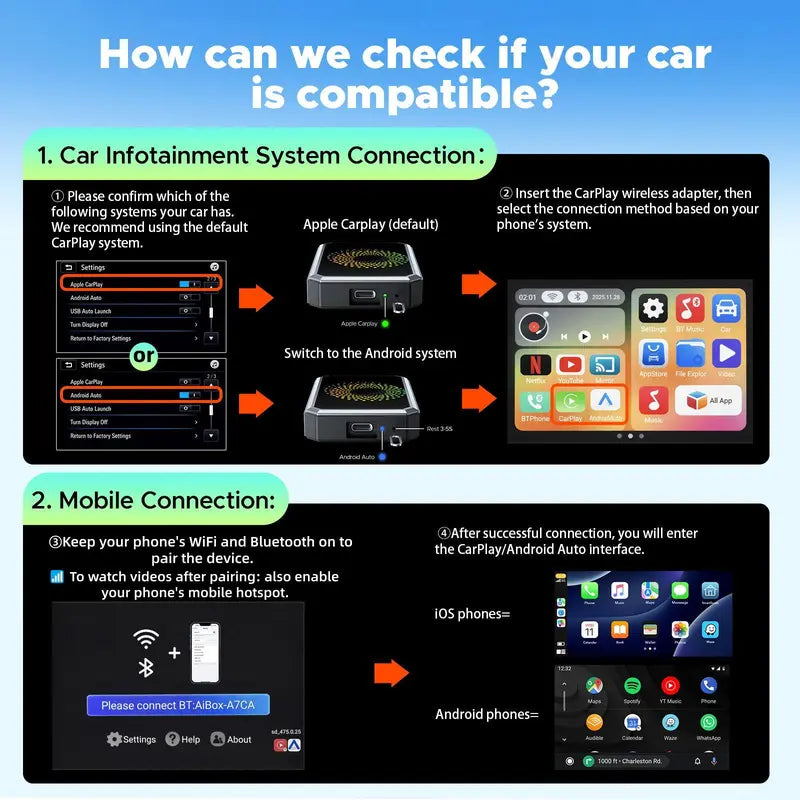 Cut the Cords, Unlock Unlimited In-Car HD Streaming