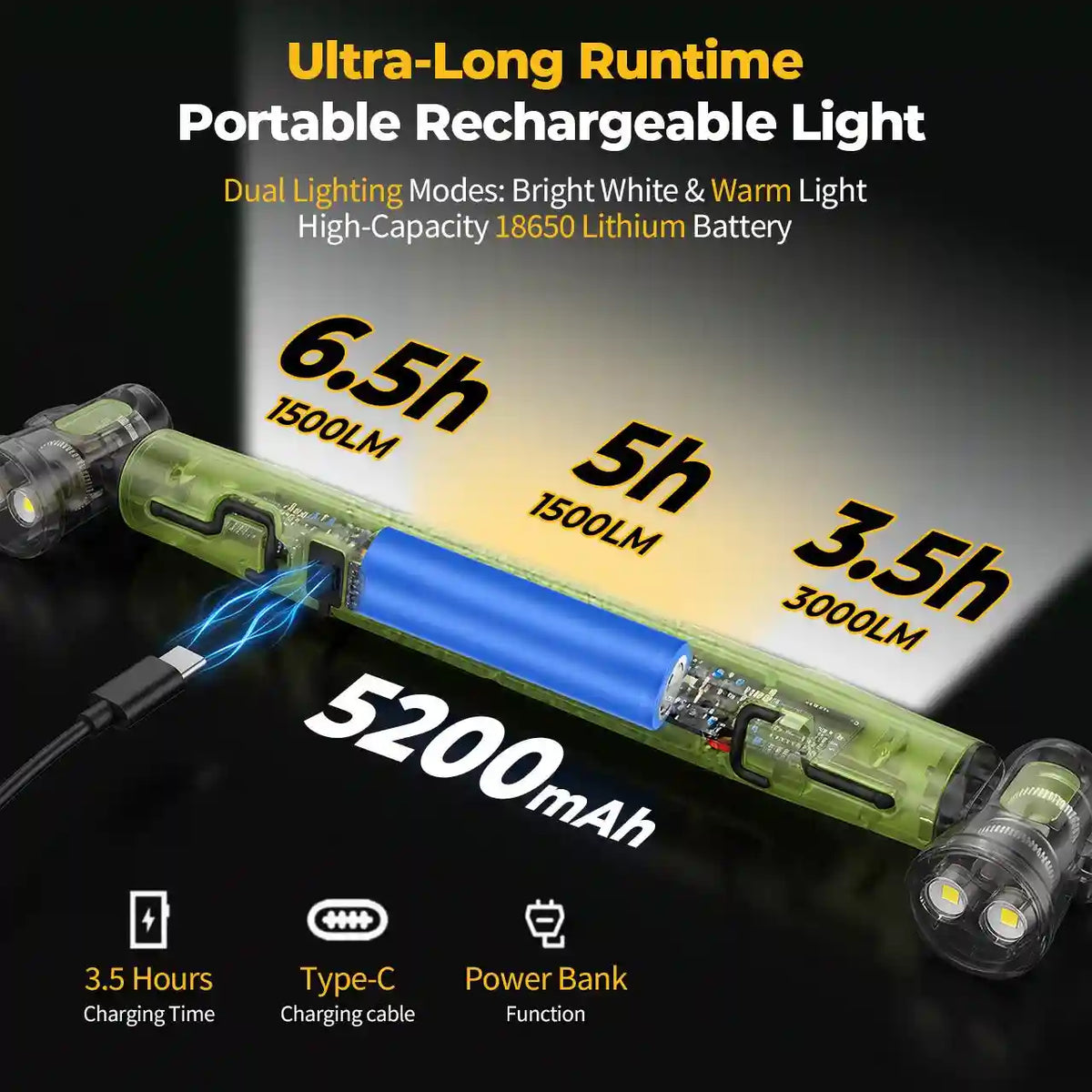 The Ultimate 150-Degree Rotatable Under-Hood Work Light That Never Quits