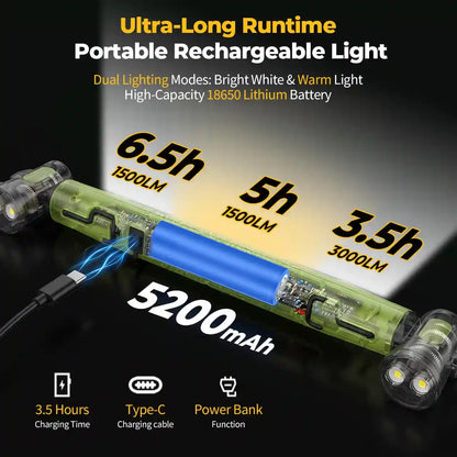 The Ultimate 150-Degree Rotatable Under-Hood Work Light That Never Quits
