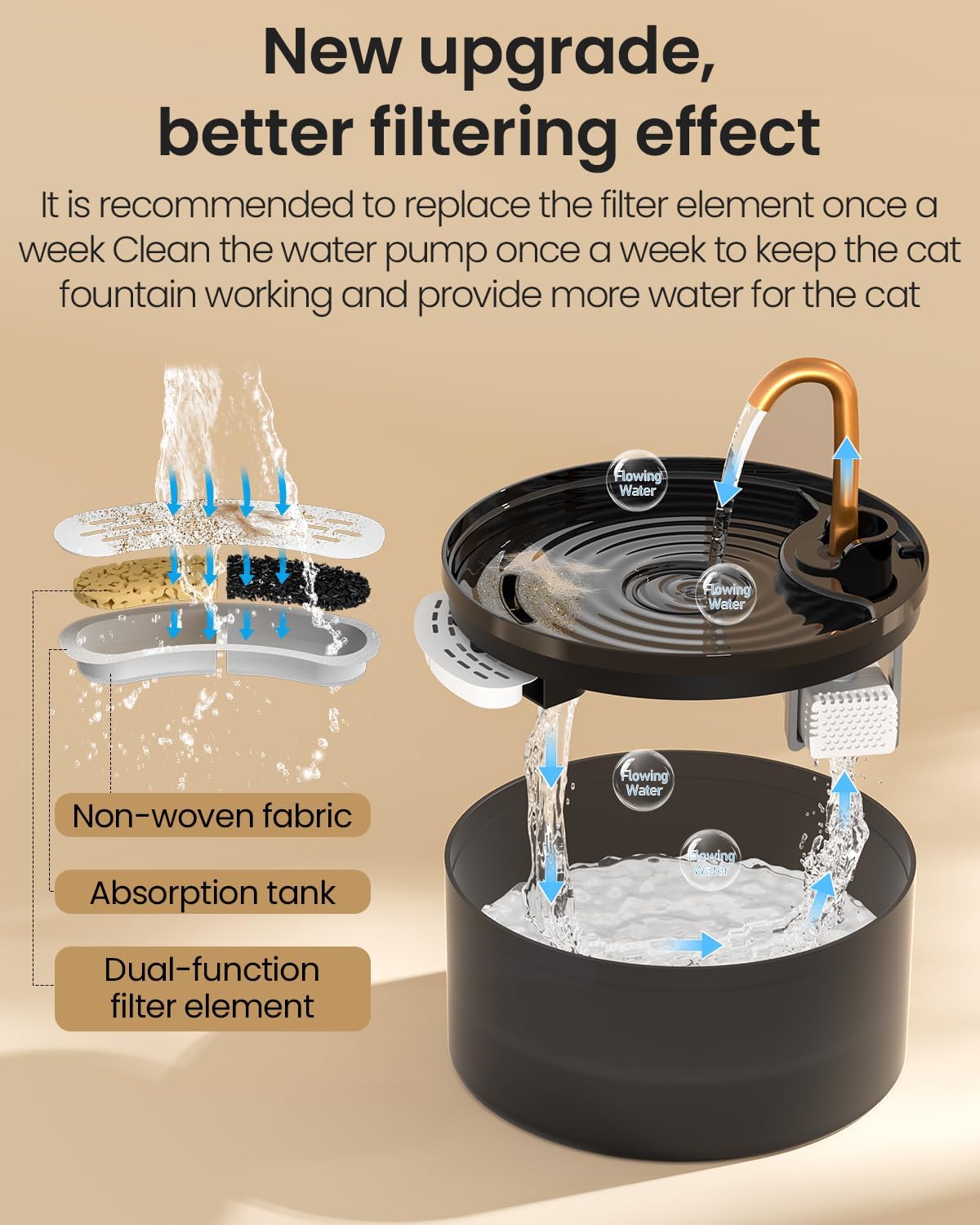 Ultra-Quiet 2.1L Pet Water Fountain with 6-Layer Purification