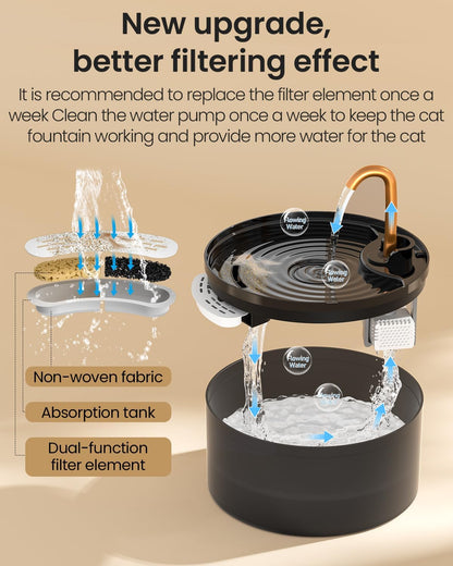 Ultra-Quiet 2.1L Pet Water Fountain with 6-Layer Purification