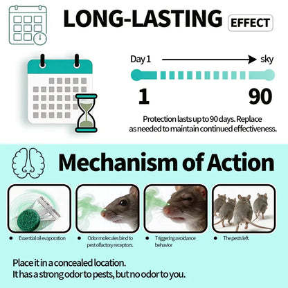 Natural Peppermint Rodent Repellent Balls for Home & Vehicle