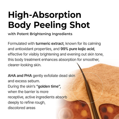 The Professional Body Resurfacing Mist