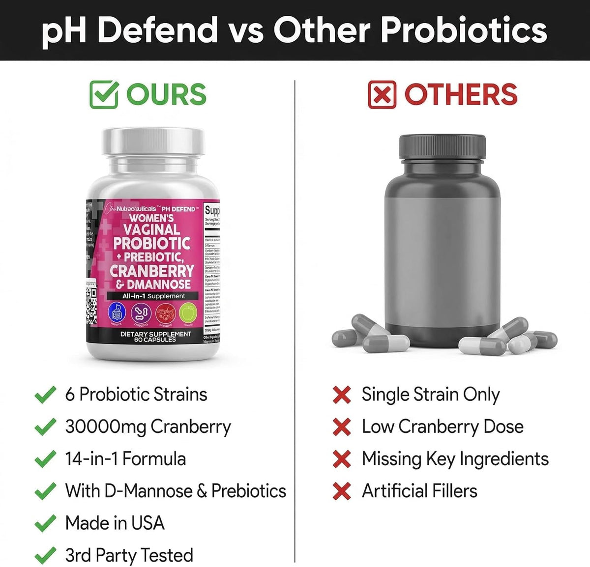 Eliminate Odor & Restore pH Balance Instantly with 4-in-1 Vaginal Care