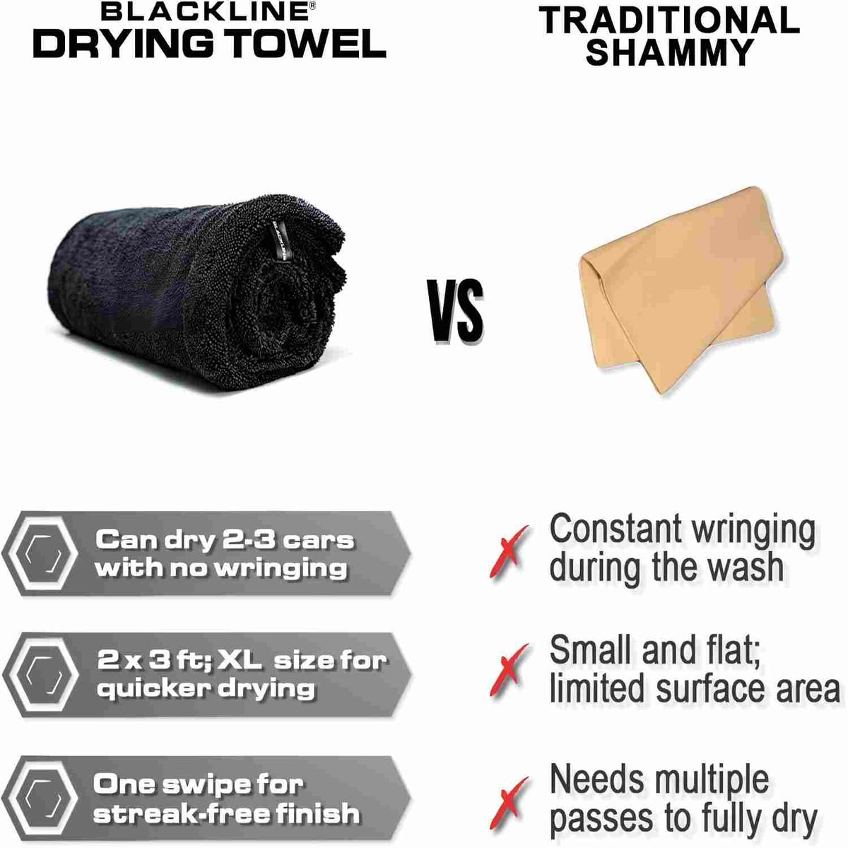 Master the Ultimate Car Drying Experience