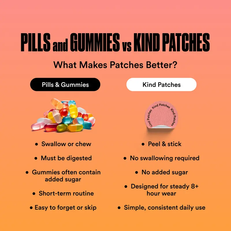 Daily Berberine Patches For Metabolic Balance & Clean Energy