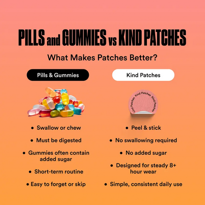Daily Berberine Patches For Metabolic Balance & Clean Energy