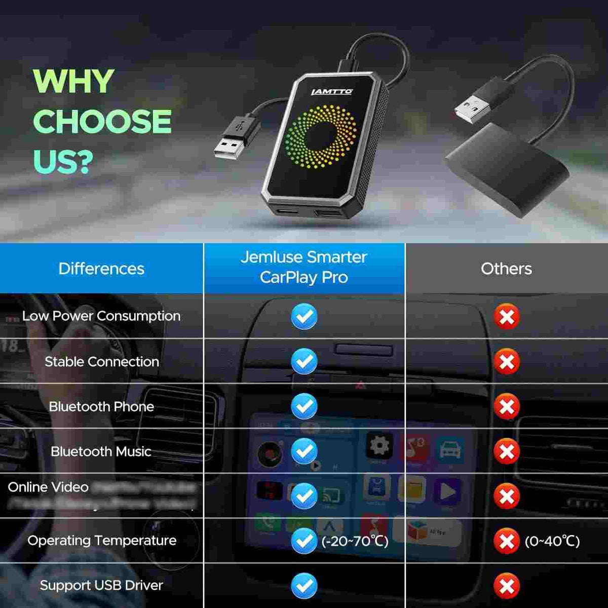 Instant Video Streaming with 3-in-1 Wireless CarPlay Adapter