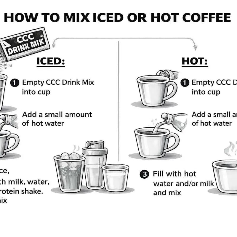 Protein Coffee Drink Mix – 10g Protein & 180mg Caffeine For All-Day Fat-Burning Clean Energy