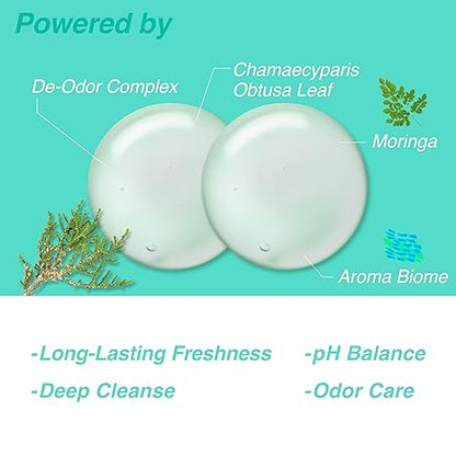 Say Goodbye to Crotch Odor and Itching Forever