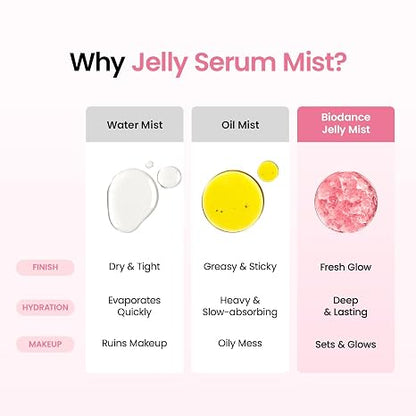 Jelly Serum Mist – Sprayable Hydrogel Technology For Instant Glass-Skin Glow