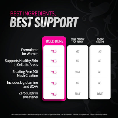 Sculpt Your Curves, Smooth Your Skin, and Accelerate Recovery in One Scoop