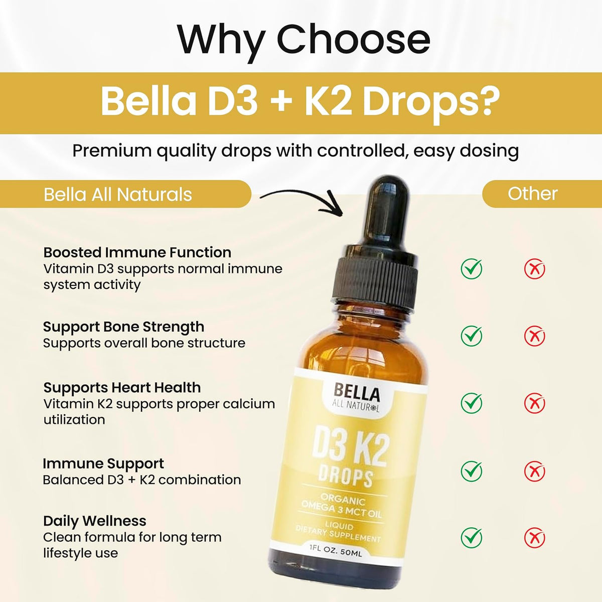 Unlock Ultimate Bone & Heart Strength with Just 1 Daily Drop
