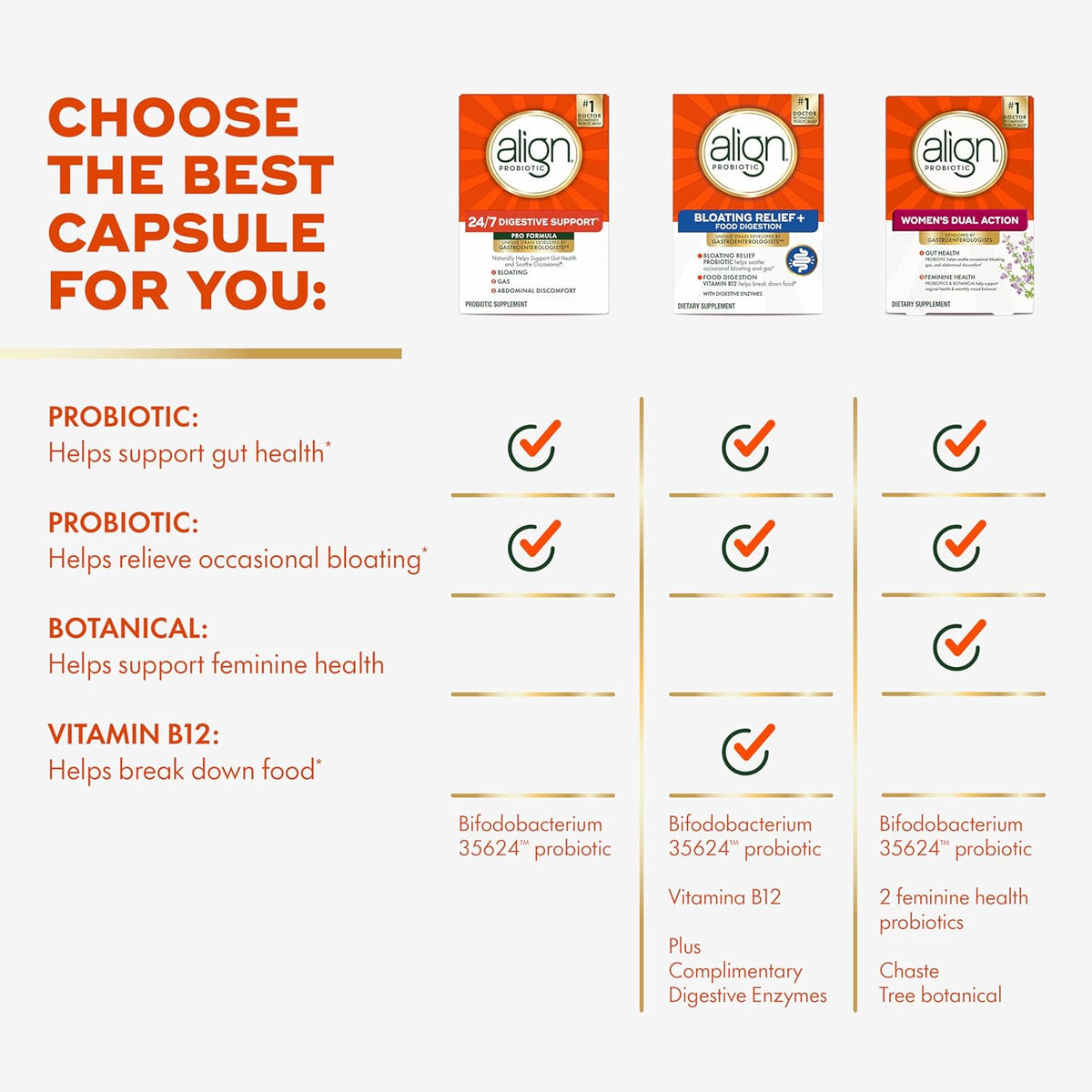 Complete Menopause Relief & Gut Balance