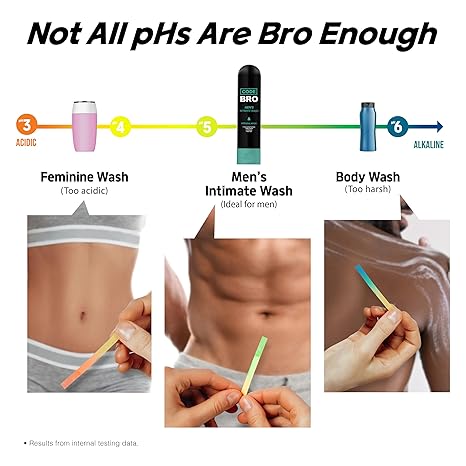 Say Goodbye to Crotch Odor and Itching Forever