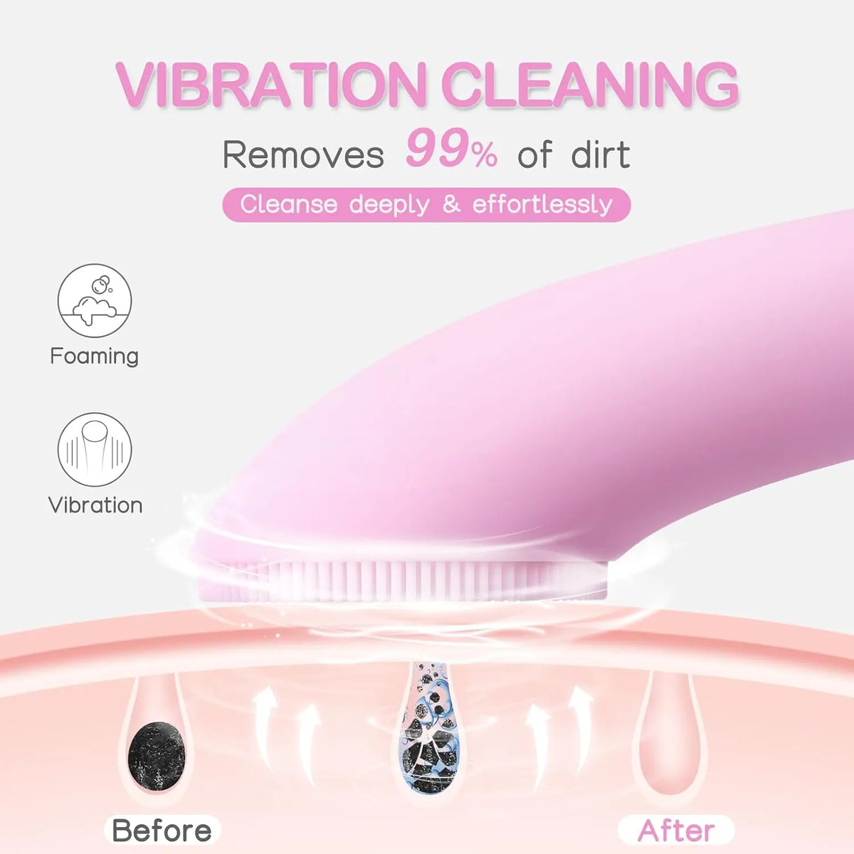 Facial Cleansing Brush – Heatable Sonic Vibration For Flawless Pore Deep Cleansing