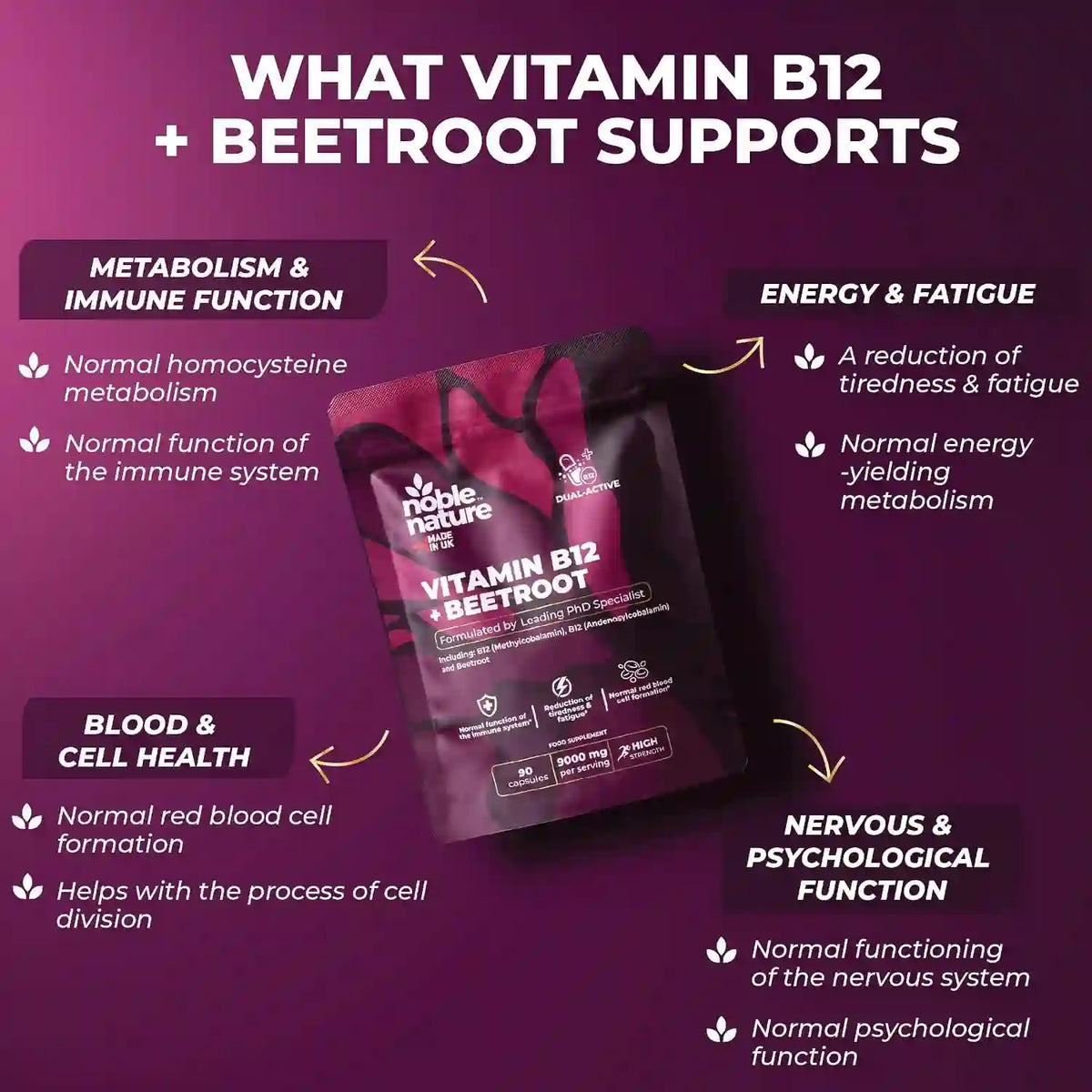 Vitamin B12+Beetroot Capsules – 9000mg High-Absorption Energy Support & Peak Fatigue Reduction