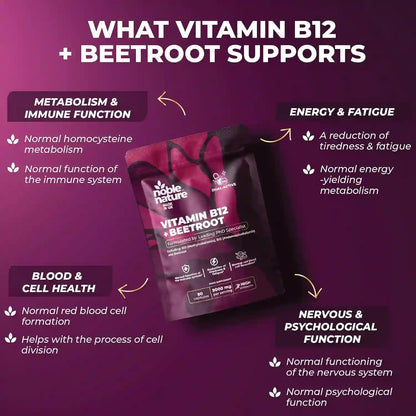 Vitamin B12+Beetroot Capsules – 9000mg High-Absorption Energy Support & Peak Fatigue Reduction