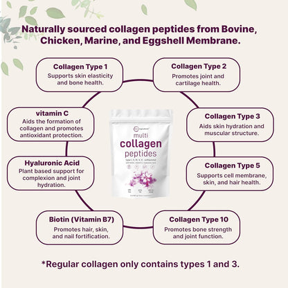 Multi Collagen Peptides Powder for Skin, Hair, Nails & Joints