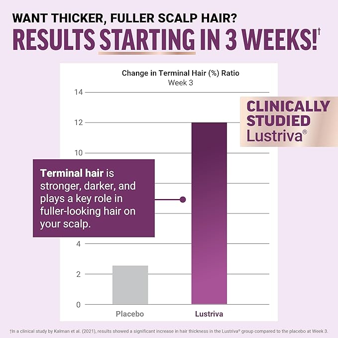 Get Visibly Thicker, Fuller Hair in Just 3 Weeks — No More Thinning!