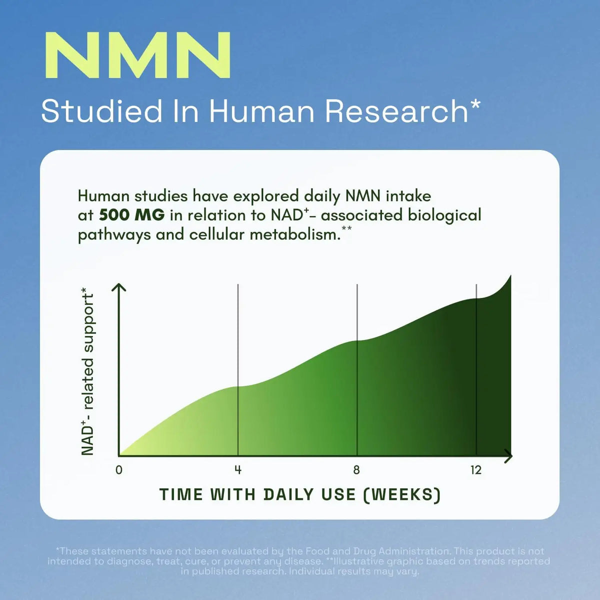 NMN Supplement – 1000mg 4-In-1 Synergistic Complex For Cellular Energy & Healthy Aging