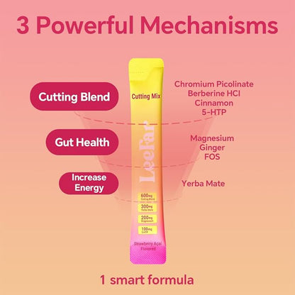 Cutting Drink Mix – Berberine & Yerba Mate Blend For Natural Metabolism & Clean Energy