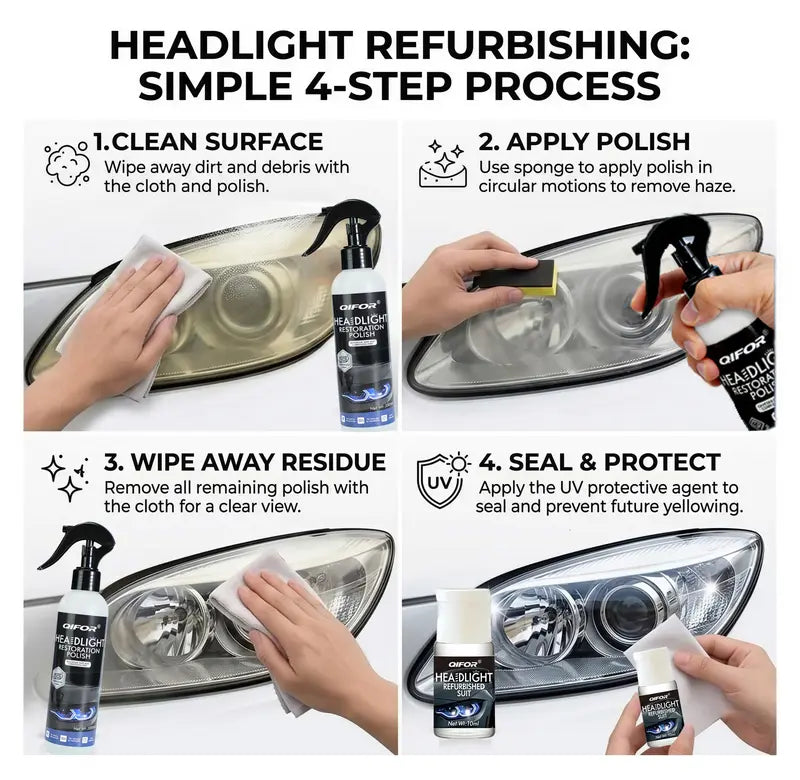 Headlight Restoration Kit – Advanced Crystalline Shielding For Crystal-Clear Night Visibility