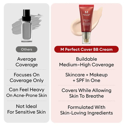 Perfect Cover BB Cream – Multi-Tasking Hyaluronic Formula For A Flawless Radiance