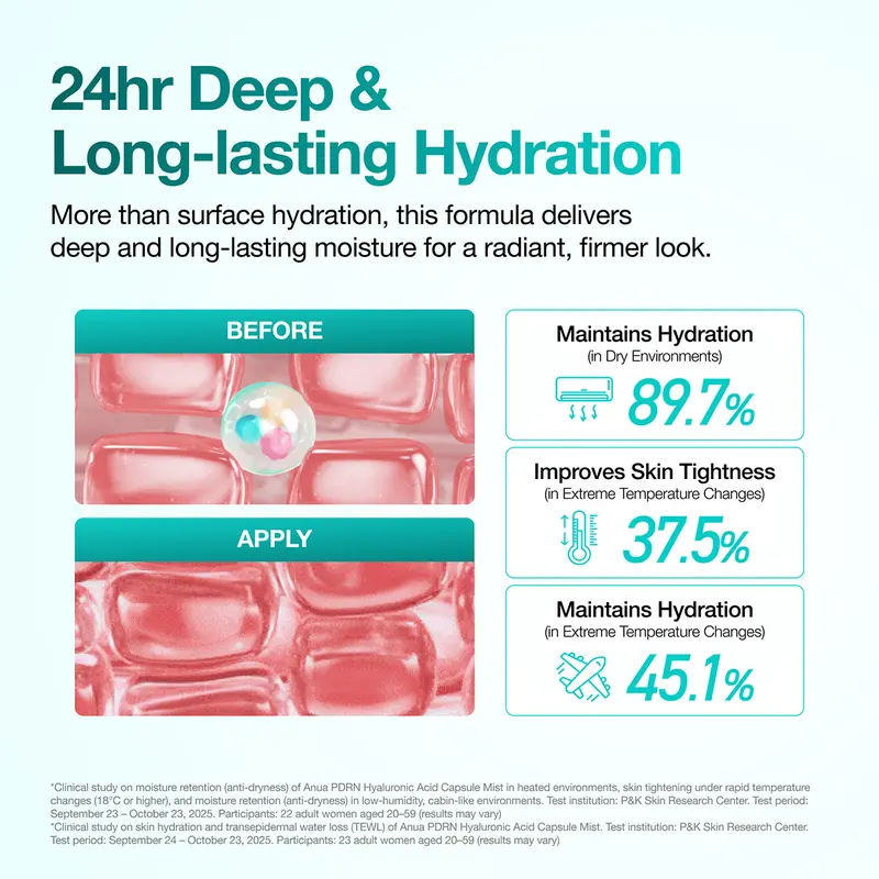 Facial Mist – PDRN & Hyaluronic Micro-Capsule Technology For Instant Glass Skin Glow