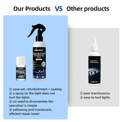 Headlight Restoration Kit – Advanced Crystalline Shielding For Crystal-Clear Night Visibility