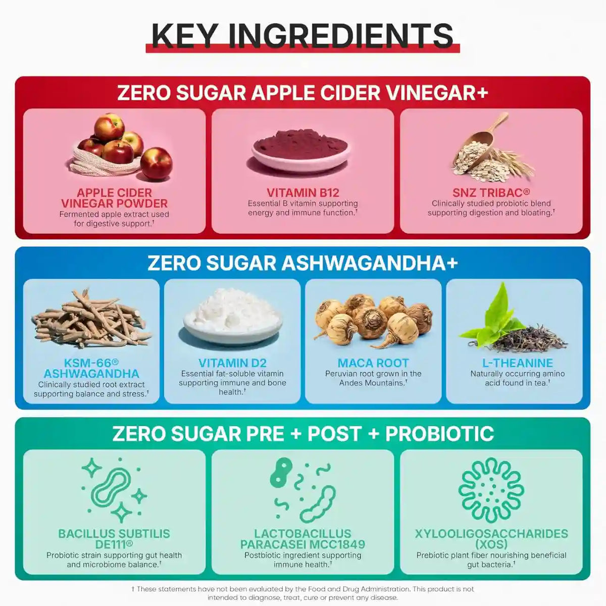 Gummies – Zero Sugar Triple Formula For Maximum Daily Wellness & Vitality