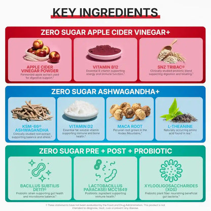 Gummies – Zero Sugar Triple Formula For Maximum Daily Wellness & Vitality