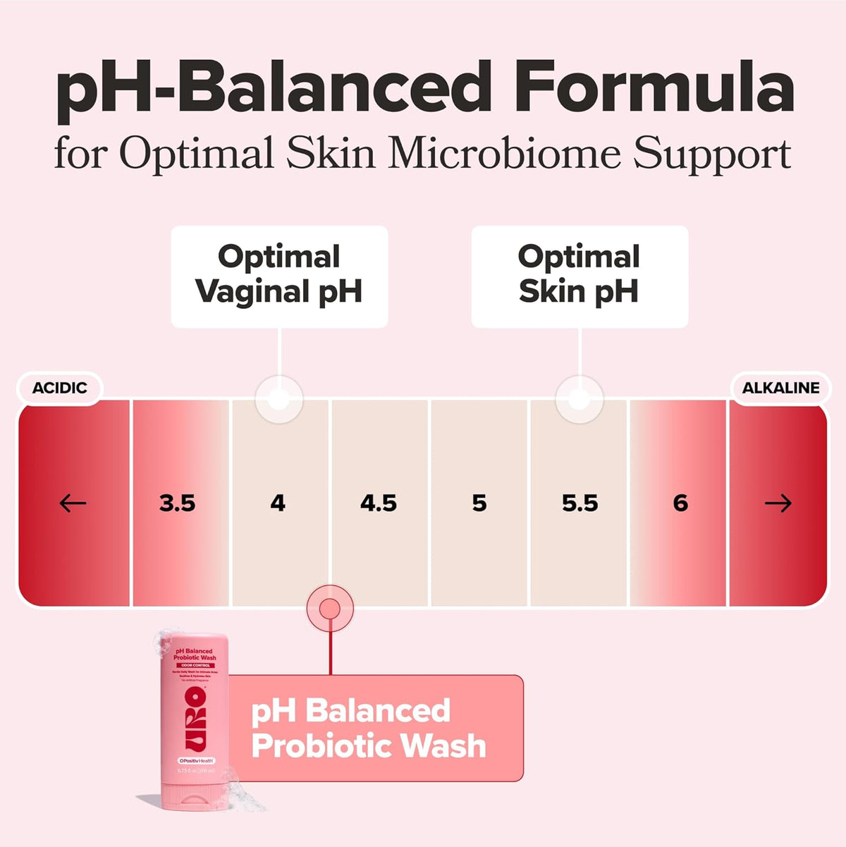 pH Balanced Probiotic Intimate Wash for Fresh, Comfortable Daily Confidence
