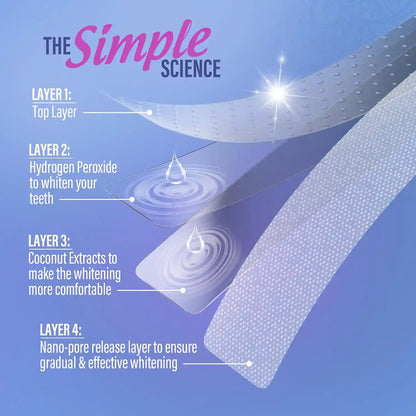 Teeth Whitening Strips – Coconut Oil & Non-Slip Tech For Shimmering White Smiles Without Sensitivity