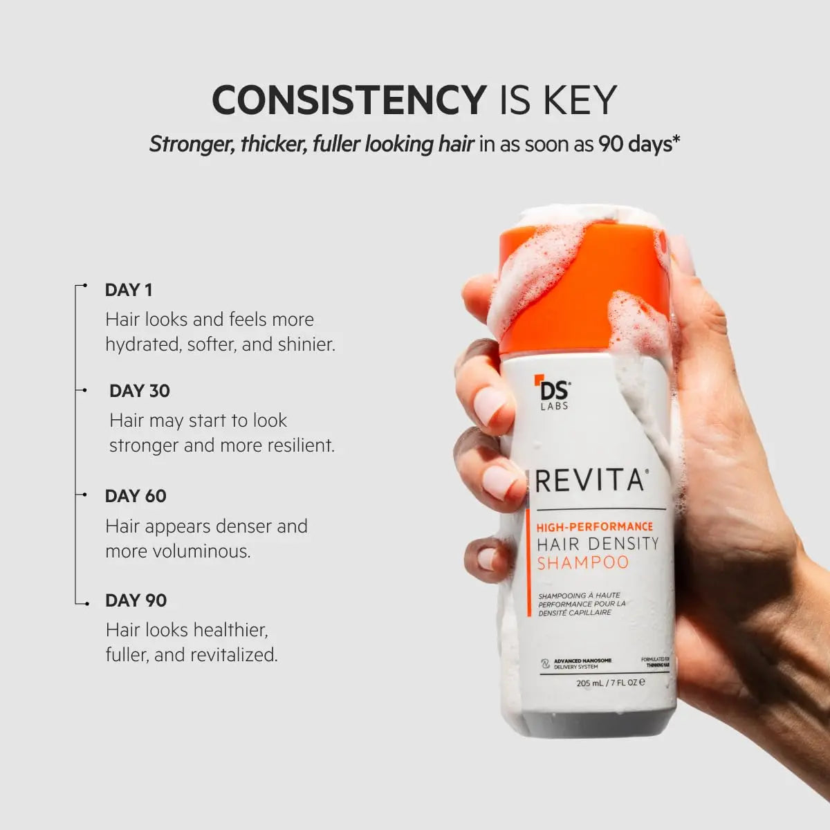 Hair Density Shampoo – 21+ Bio-Active Nutrient Delivery For Thicker, Fuller-Looking Hair