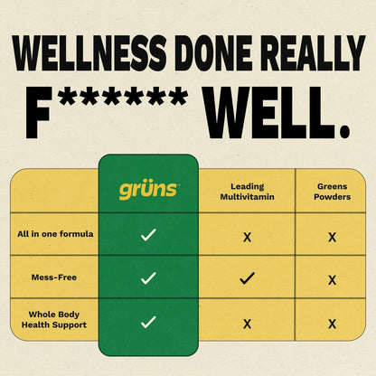 Greens Gummies (Low-Sugar): Get 60+ Superfoods & Nutrients in One Shockingly Delicious Daily Bite